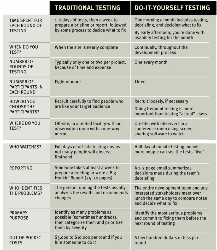 Usability Testing | Home